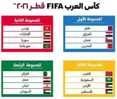 المنتخبات المشاركة في بطولة كأس العرب 2021