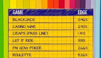 نسبة حد الكازينو اون لاين (House Edge)