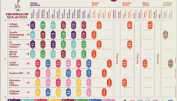 جدول مباريات كأس العالم 2022 في قطر: توقيت ومواعيد المباريات